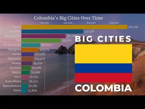 List of Colombian municipalities by population .